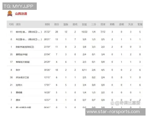 今年运动数据重庆篮球队与杭州篮球队赛后复盘分析团队配合与战术执行的关键要素
